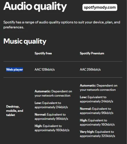 Spotify Sound Quality