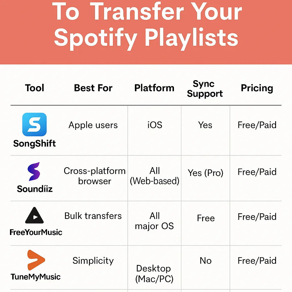 Top Tools to Transfer Your Spotify Playlists